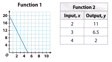 Texas Go Math Grade 8 Module 6 Quiz Answer Key 3