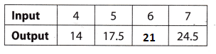 Texas-Go-Math-Grade-8-Module-6-Quiz-Answer-Key-6