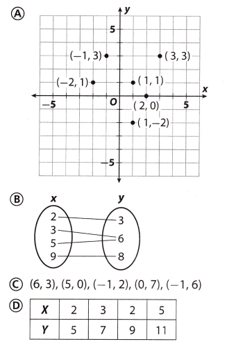Texas Go Math Grade 8 Module 6 Quiz Answer Key 7