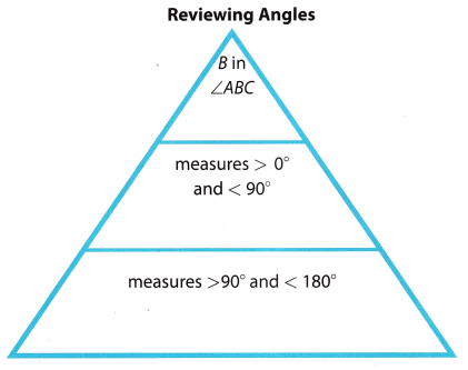 Texas Go Math Grade 8 Module 7 Answer Key Angle Relationships in ...