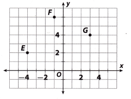 Texas Go Math Grade 8 Module 8 Quiz Answer Key 5