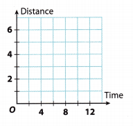 Texas Go Math Grade 8 Unit 2 Study Guide Review Answer Key 1