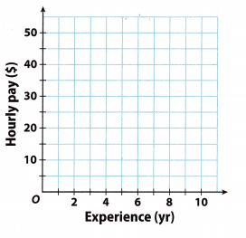 Texas Go Math Grade 8 Unit 2 Study Guide Review Answer Key 11