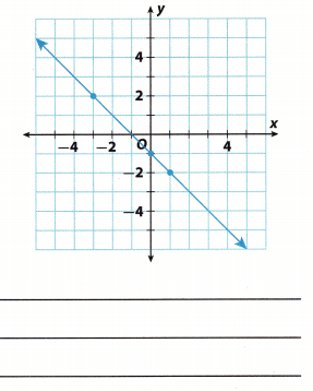 Texas Go Math Grade 8 Unit 2 Study Guide Review Answer Key 12