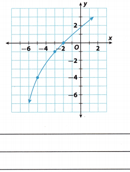 Texas Go Math Grade 8 Unit 2 Study Guide Review Answer Key 13