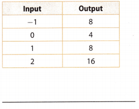 Texas Go Math Grade 8 Unit 2 Study Guide Review Answer Key 15