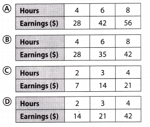 Texas Go Math Grade 8 Unit 2 Study Guide Review Answer Key 17