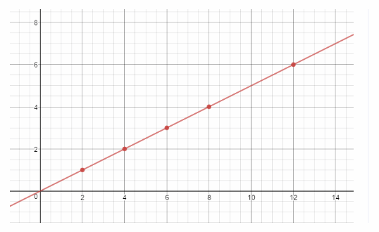 Texas Go Math Grade 8 Unit 2 Study Guide Review Answer Key 25