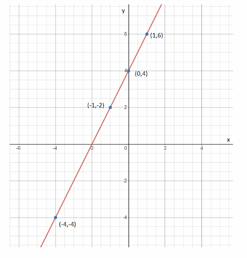 Texas Go Math Grade 8 Unit 2 Study Guide Review Answer Key 28