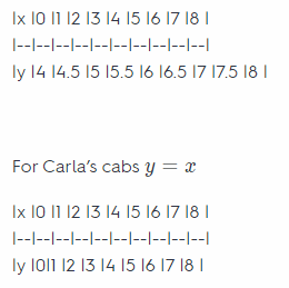 Texas Go Math Grade 8 Unit 2 Study Guide Review Answer Key 29