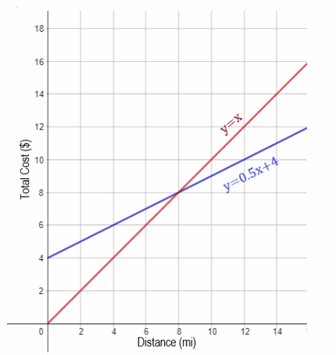 Texas Go Math Grade 8 Unit 2 Study Guide Review Answer Key 30