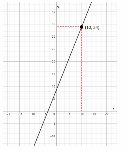 Texas Go Math Grade 8 Unit 2 Study Guide Review Answer Key 31