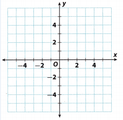 Texas Go Math Grade 8 Unit 2 Study Guide Review Answer Key 34