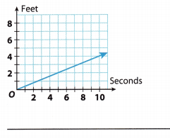 Texas Go Math Grade 8 Unit 2 Study Guide Review Answer Key 4