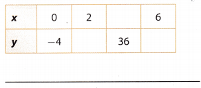 Texas Go Math Grade 8 Unit 2 Study Guide Review Answer Key 5