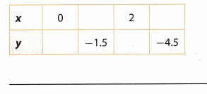 Texas Go Math Grade 8 Unit 2 Study Guide Review Answer Key 6