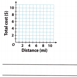 Texas Go Math Grade 8 Unit 2 Study Guide Review Answer Key 9