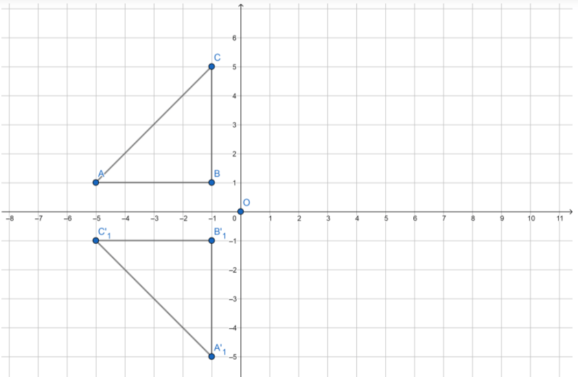 Texas Go Math Grade 8 Unit 5 Study Guide Review Answer Key 17