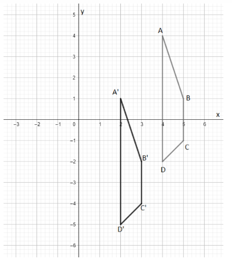 Texas Go Math Grade 8 Unit 5 Study Guide Review Answer Key 18