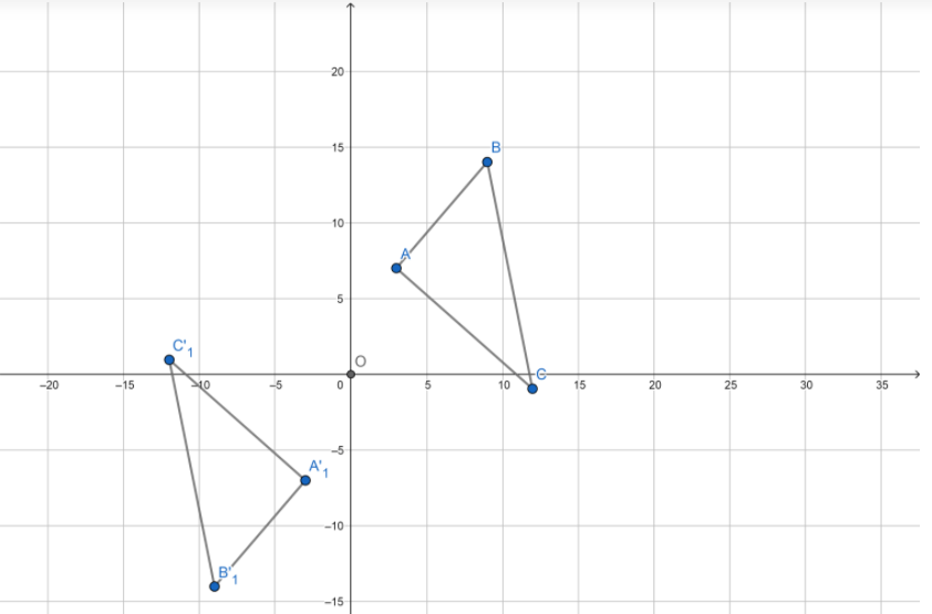 Texas Go Math Grade 8 Unit 5 Study Guide Review Answer Key 20