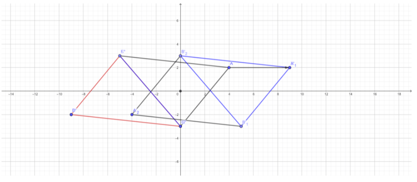 Texas Go Math Grade 8 Unit 5 Study Guide Review Answer Key 25