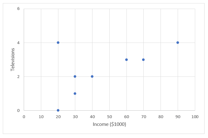 Texas Go Math Grade 8 Unit 6 Study Guide Review Answer Key 13