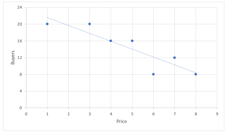 Texas Go Math Grade 8 Unit 6 Study Guide Review Answer Key 14