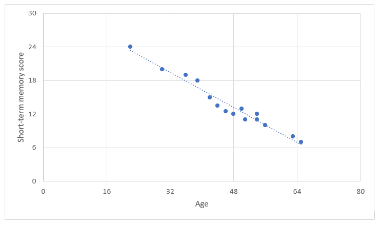 Texas Go Math Grade 8 Unit 6 Study Guide Review Answer Key 15