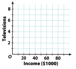Texas Go Math Grade 8 Unit 6 Study Guide Review Answer Key 2