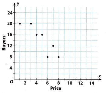 Texas Go Math Grade 8 Unit 6 Study Guide Review Answer Key 3