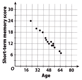 Texas Go Math Grade 8 Unit 6 Study Guide Review Answer Key 5