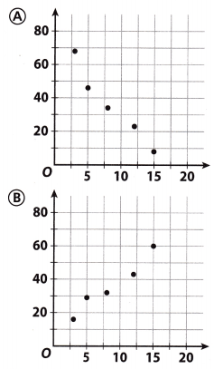 Texas Go Math Grade 8 Unit 6 Study Guide Review Answer Key 8