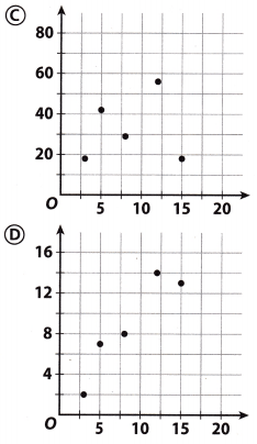 Texas Go Math Grade 8 Unit 6 Study Guide Review Answer Key 9
