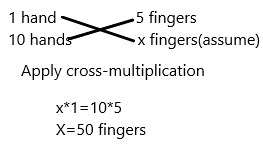 Texas Go Math Grade 1 Lesson 10.4 Answer Key Skip Count by Fives e2