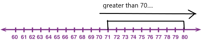 Texas Go Math Grade 2 Lesson 1.2 Answer Key Using Number Lines e1