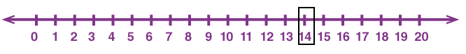 Texas Go Math Grade 2 Lesson 1.2 Answer Key Using Number Lines e3.1