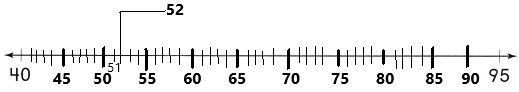 Texas Go Math Grade 2 Lesson 1.2 Answer Key Using Number Lines q2