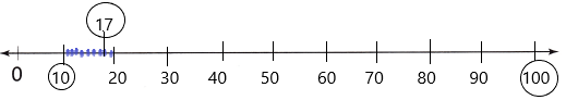 Texas Go Math Grade 2 Lesson 1.2 Answer Key Using Number Lines q4