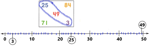 Texas Go Math Grade 2 Lesson 1.2 Answer Key Using Number Lines q5
