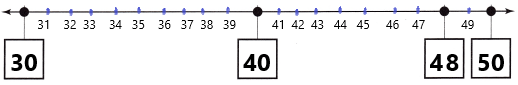 Texas Go Math Grade 2 Lesson 1.2 Answer Key Using Number Lines q6