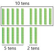 Texas Go Math Grade 2 Lesson 1.3 Answer Key Explore 3-Digit Numbers q4
