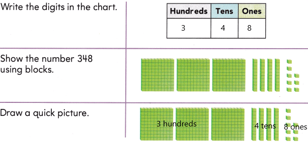 Texas Go Math Grade 2 Lesson 1.4 Answer Key Model 3-Digit Numbers e2