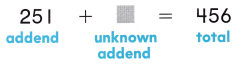 Texas Go Math Grade 2 Lesson 10.8 Answer Key 1