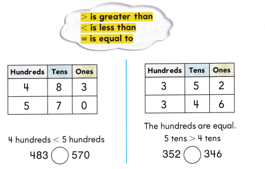 Texas Go Math Grade 2 Lesson 2.2 Answer Key 1