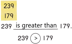 Texas Go Math Grade 2 Lesson 2.2 Answer Key Compare Numbers q1