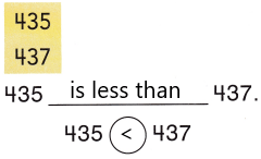 Texas Go Math Grade 2 Lesson 2.2 Answer Key Compare Numbers q2