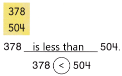Texas Go Math Grade 2 Lesson 2.2 Answer Key Compare Numbers q5