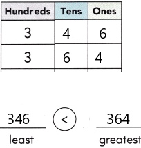 Texas Go Math Grade 2 Lesson 2.3 Answer Key Order Numbers e1