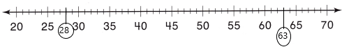 Texas Go Math Grade 2 Lesson 2.4 Answer Key Locate Numbers on a Number Line e1
