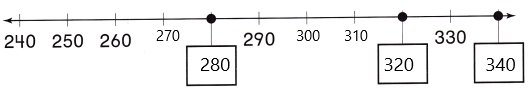 Texas Go Math Grade 2 Lesson 2.4 Answer Key Locate Numbers on a Number Line e2